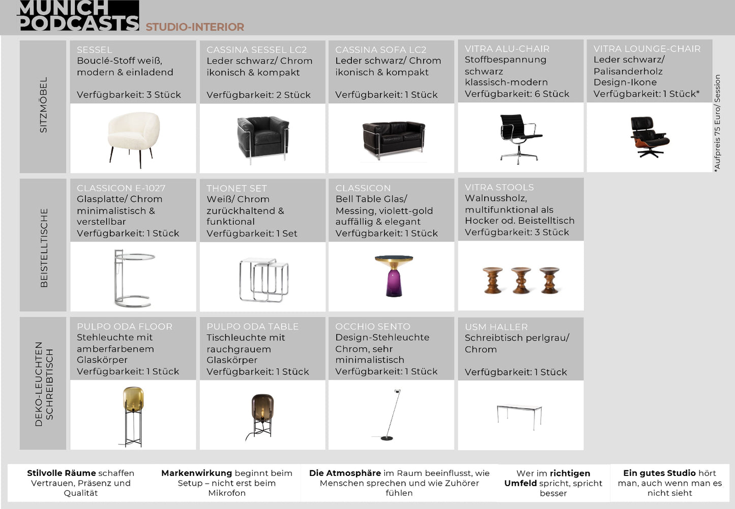 Studio-Aufnahme deines Podcasts mit Videomitschnitt